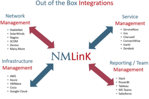 NMLinK Data Integration